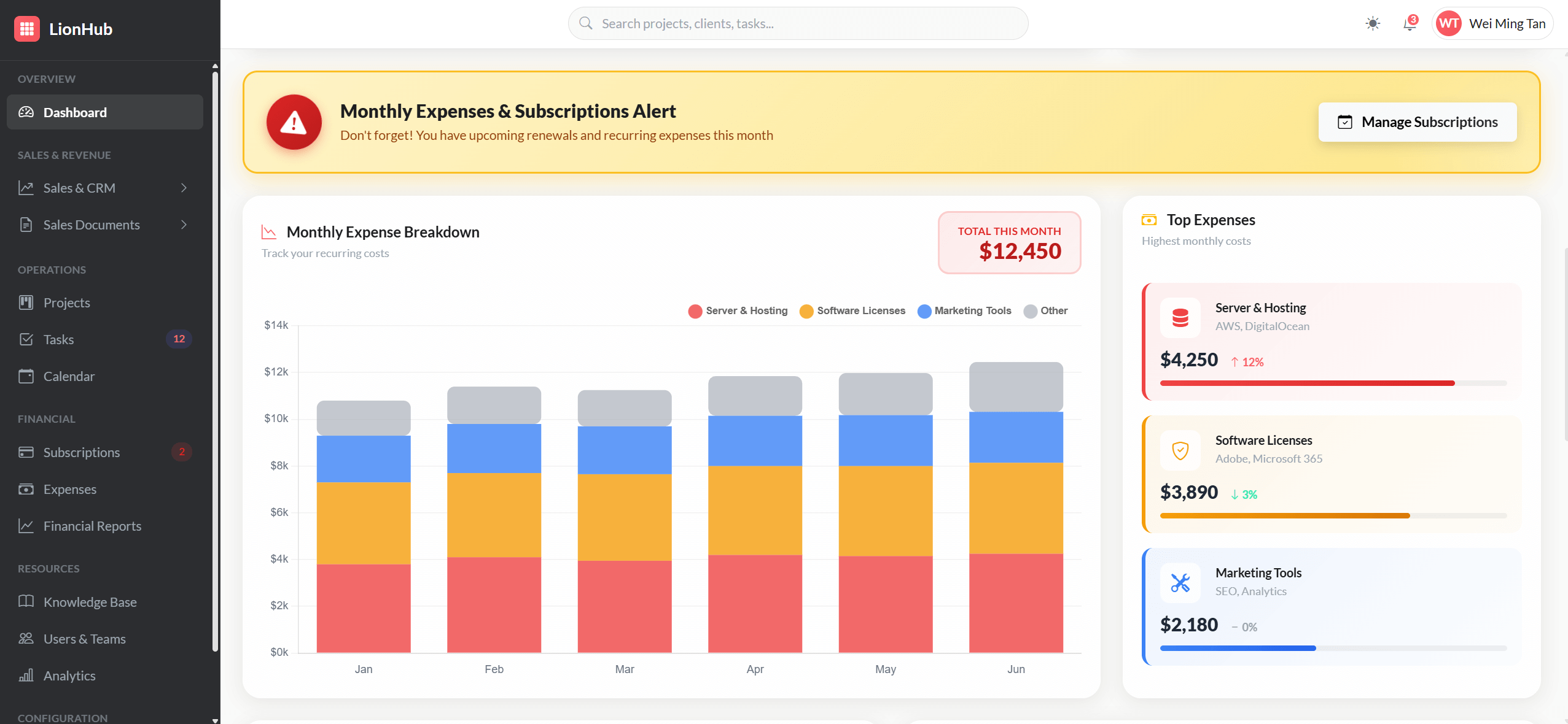 ERP Dashboard - Sales Pipeline